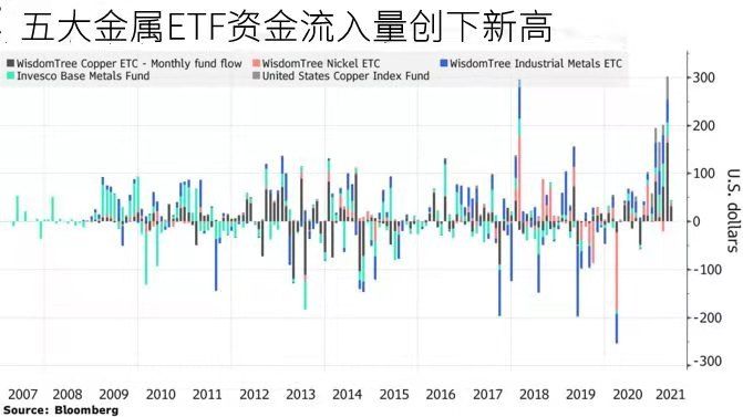 2024年09月20日:兴业投资:铜的超级牛市还可以维续下去多久? 兴业投资:铜的超级牛市还可以维续下去多久?