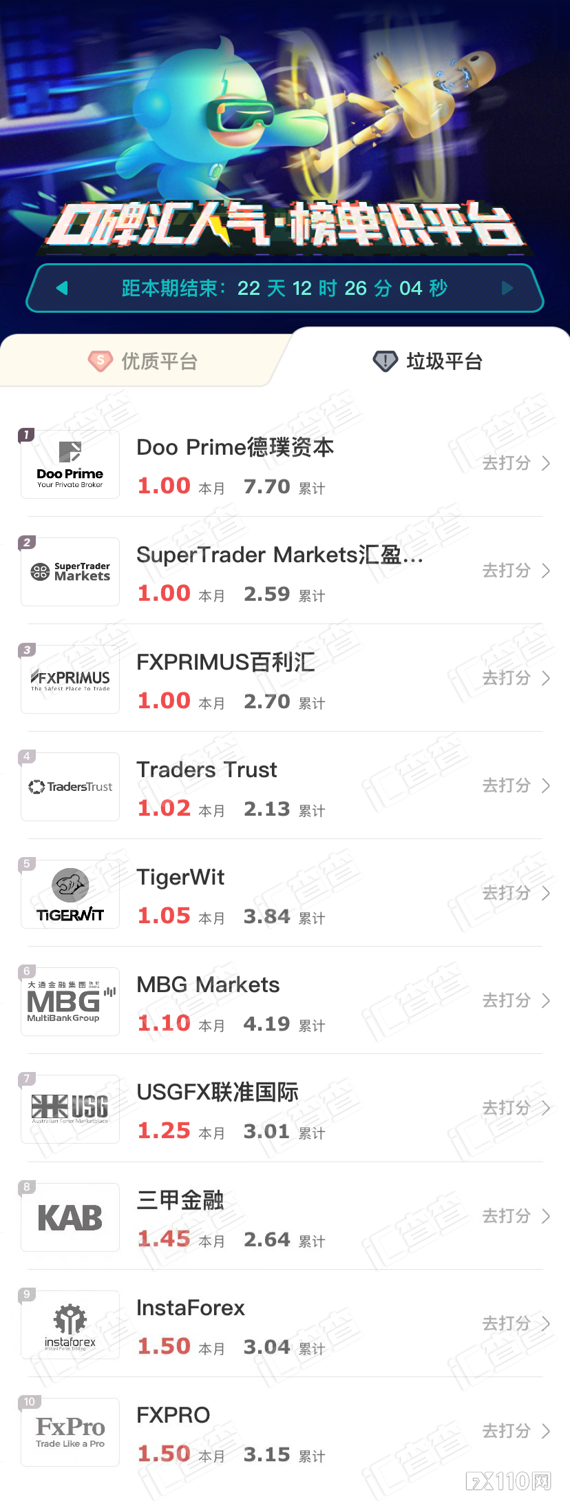 【汇查查】周榜 | 优质&垃圾平台揭晓	，都是你熟悉的平台！