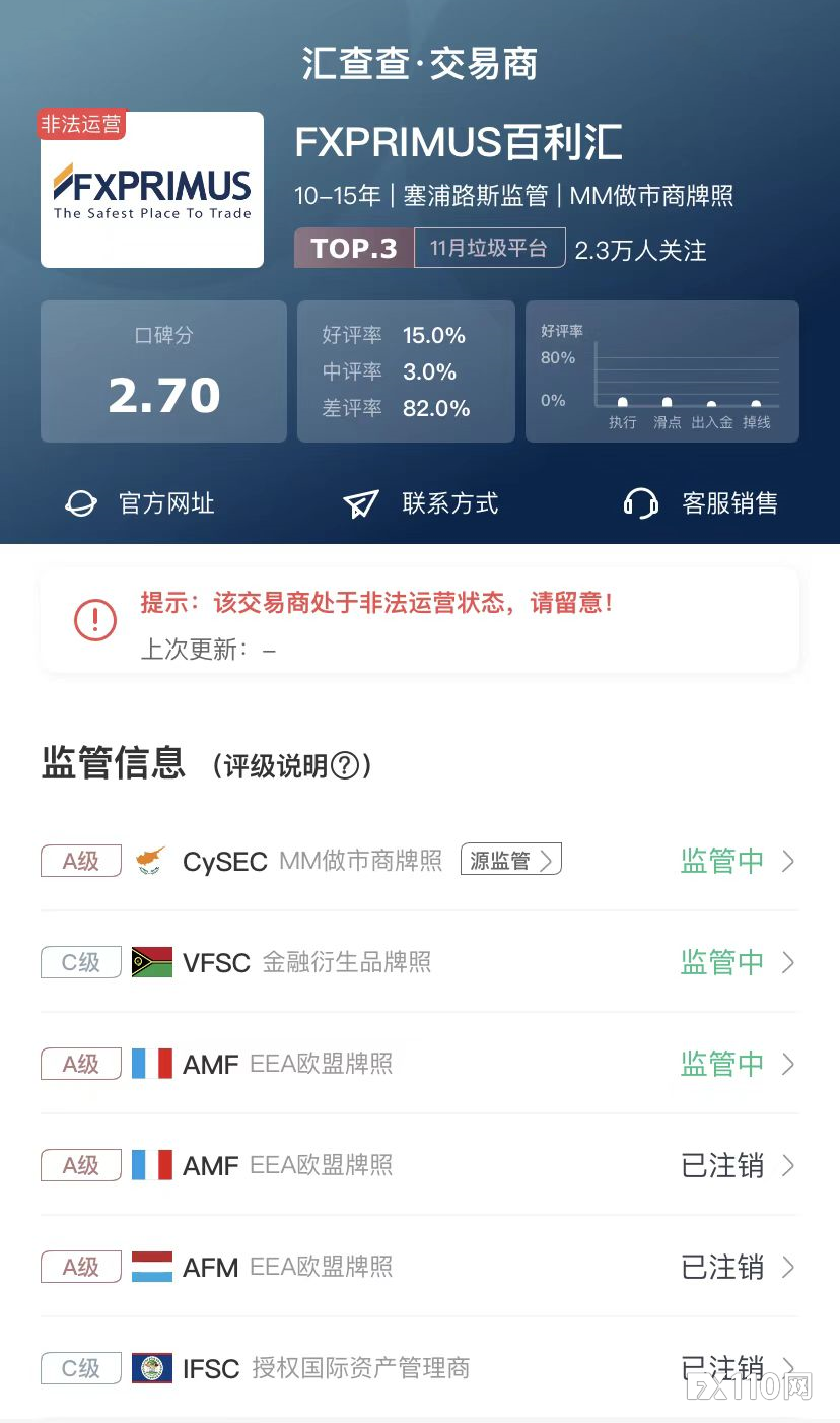【汇查查】周榜 | 优质&垃圾平台揭晓，都是你熟悉的平台！