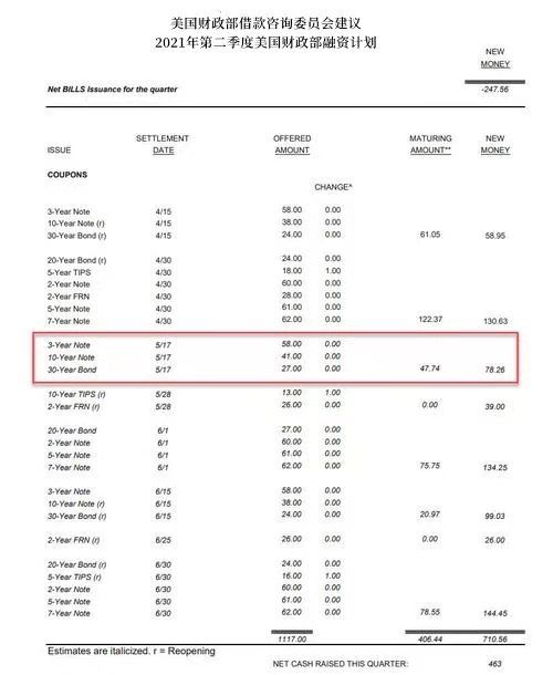 2024年10月08日:ATFX:美国财政部要求暂停实施或提高债务上限 ATFX:美国财政部要求暂停实施或提高债务上限
