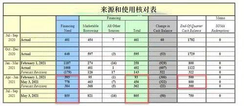 2024年10月08日:ATFX：美国财政部要求暂停实施或提高债务上限